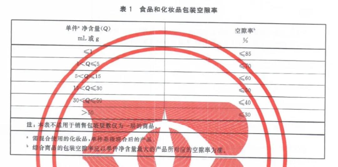 化妝品過度包裝時代即將終結！