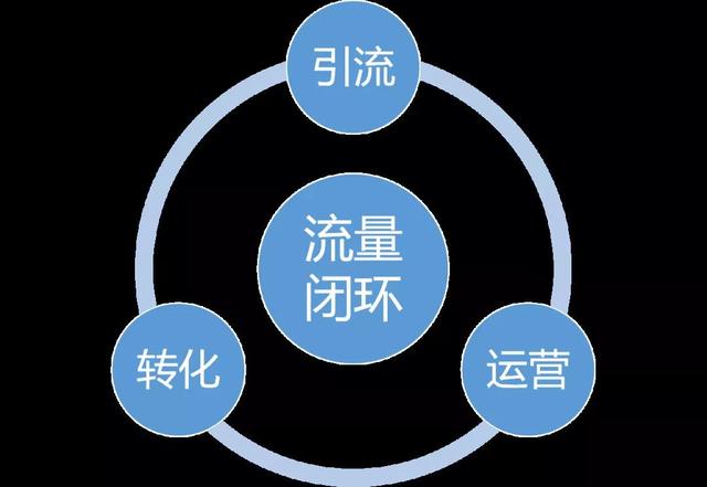 美妝品牌打造“流量閉環(huán)”應該怎么做？