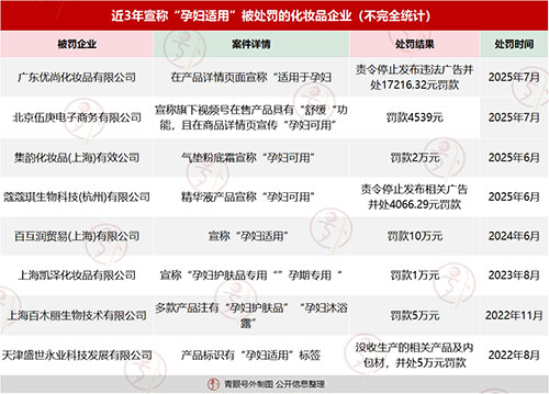 “孕婦化妝品”究竟何去何從？