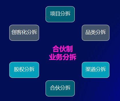 美業實體店如何用合伙機制革新引爆增長？