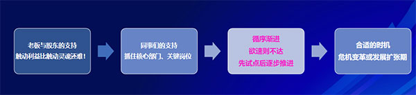 美業實體店如何用合伙機制革新引爆增長？