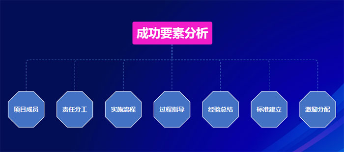 美業實體店如何用合伙機制革新引爆增長？